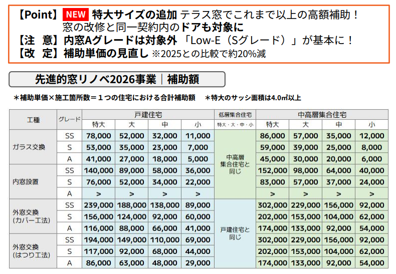 続報　窓リノベ2026事業補助額決定のお知らせ
