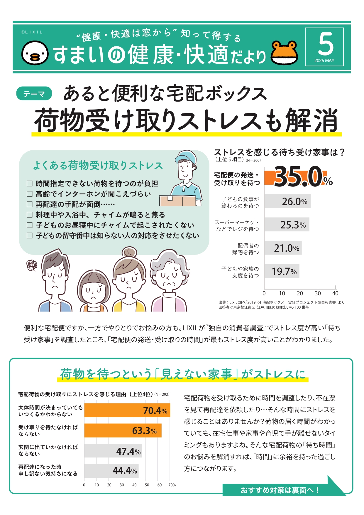 「すまいの健康・快適だより」5月号